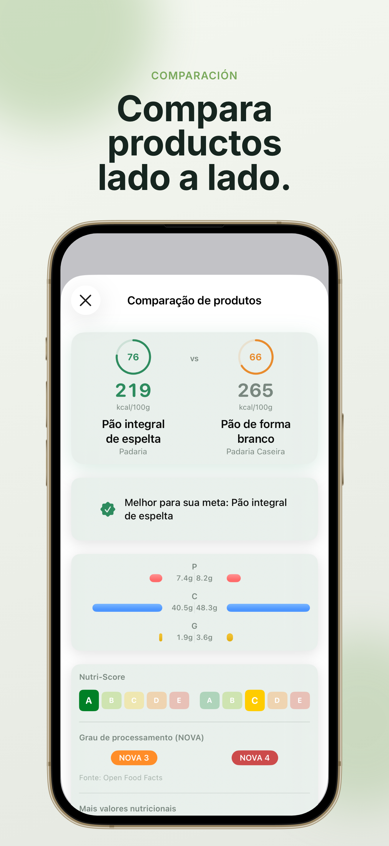 Comparación de productos