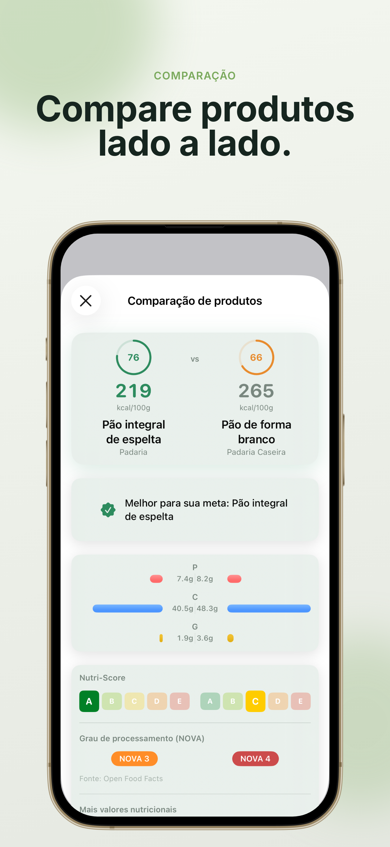 Comparação de produtos